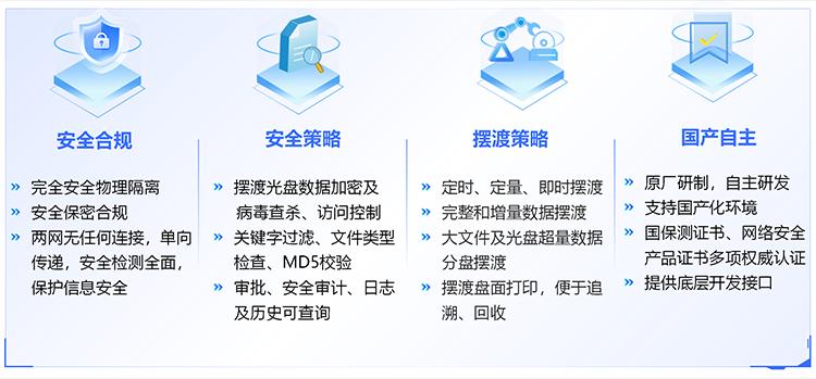 信刻光盤(pán)擺渡系統(tǒng) 網(wǎng)絡(luò)與信息安全軟件開(kāi)發(fā)的關(guān)鍵防線